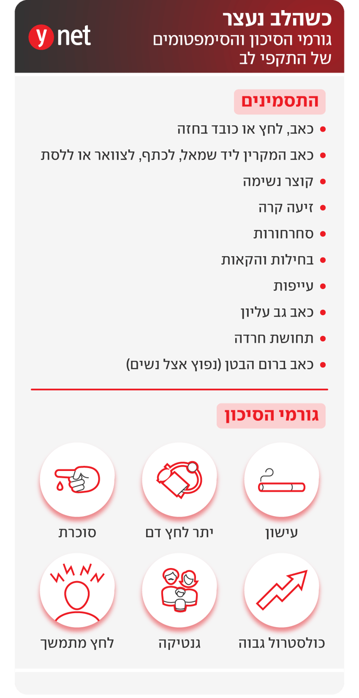 אינפו התקף לב אינפו התקף לב