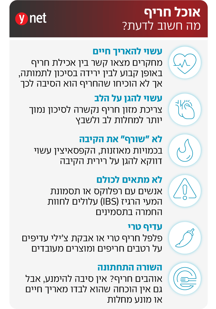 אינפו אוכל חריף אינפו אוכל חריף