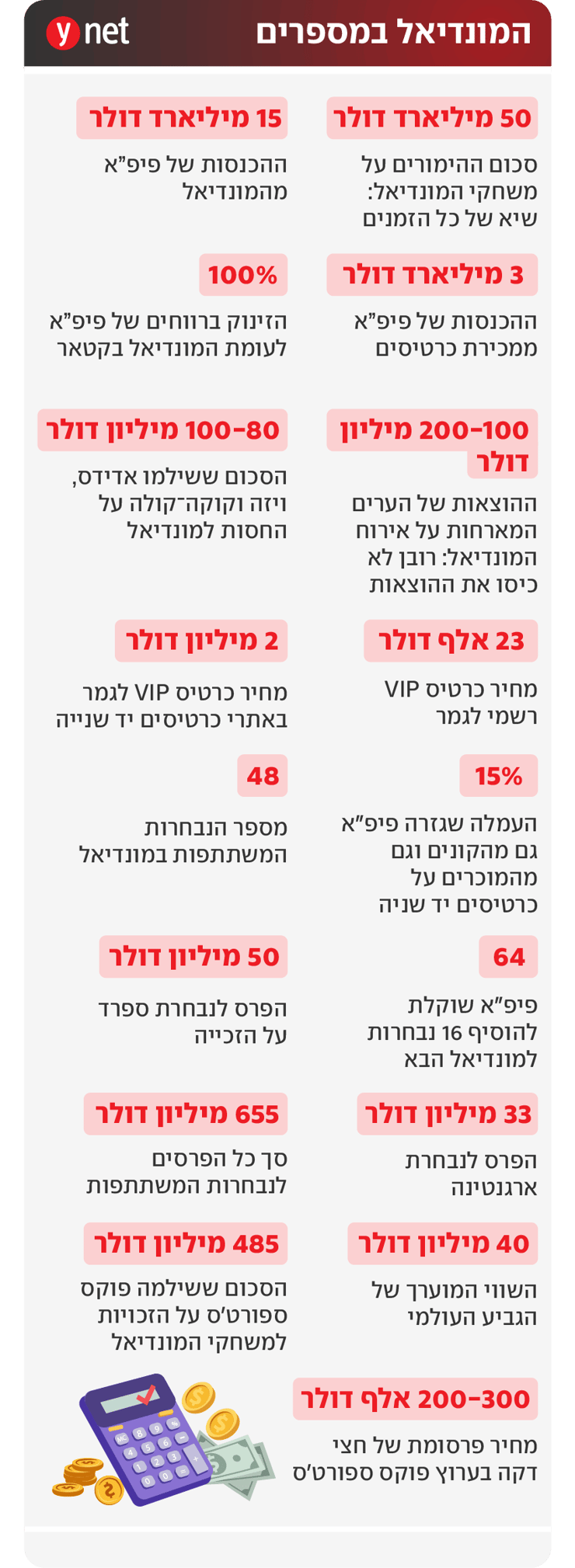 אינפו מספרי המונדיאל
