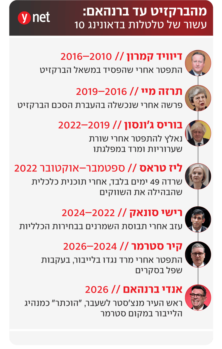 צילום: שלומי אמסלם משרד החוץ, AFP, gettyimages, AP, HENRY NICHOLLS / AF