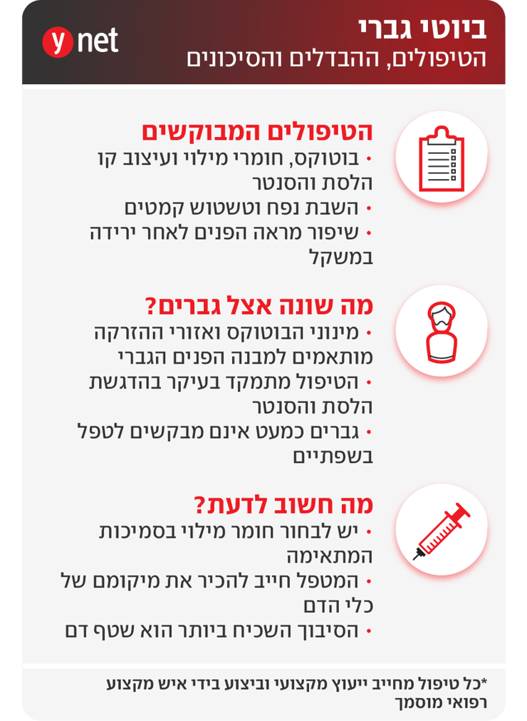 אינפו ביוטי גברי אסתטיקה גברים אינפו ביוטי גברי אסתטיקה גברים