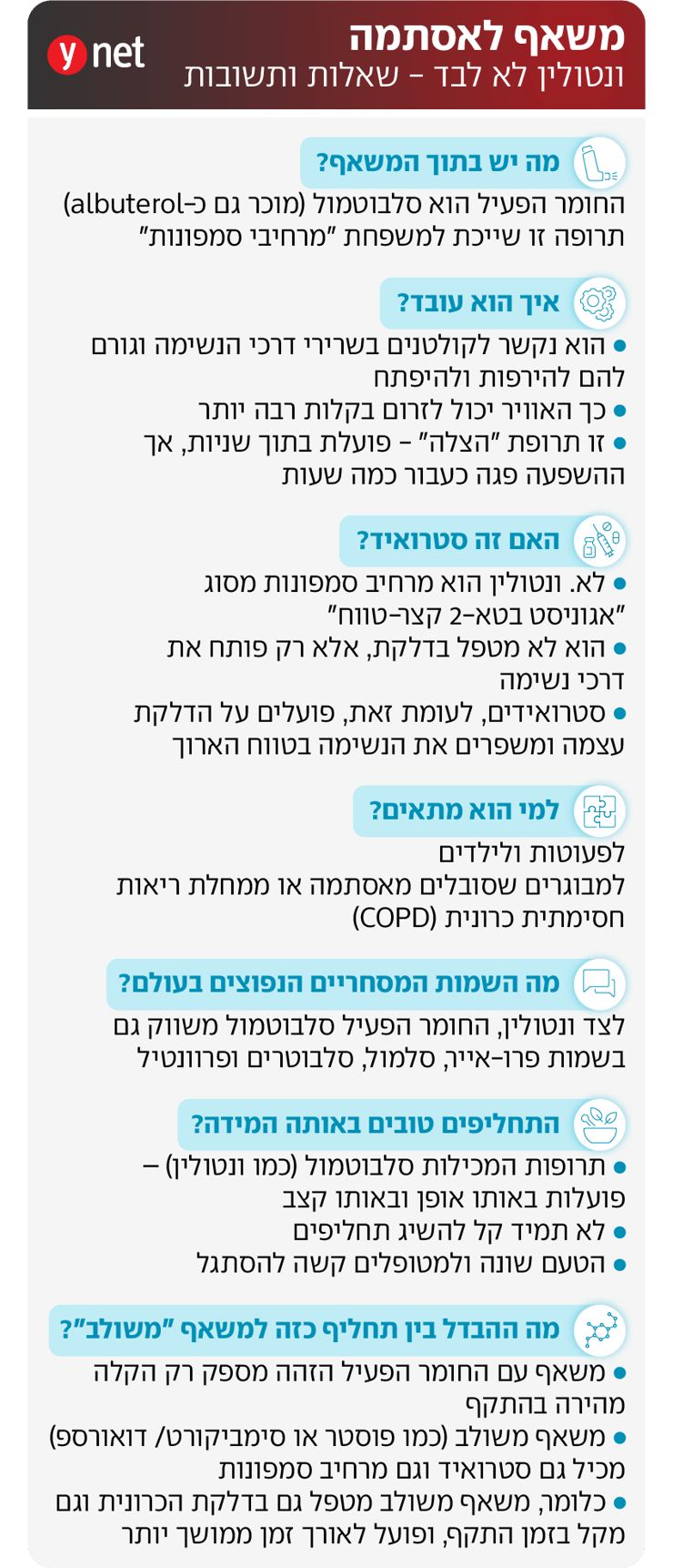 אינפו ונטולין אינפו ונטולין