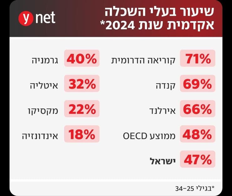 אינפו אקדמיה