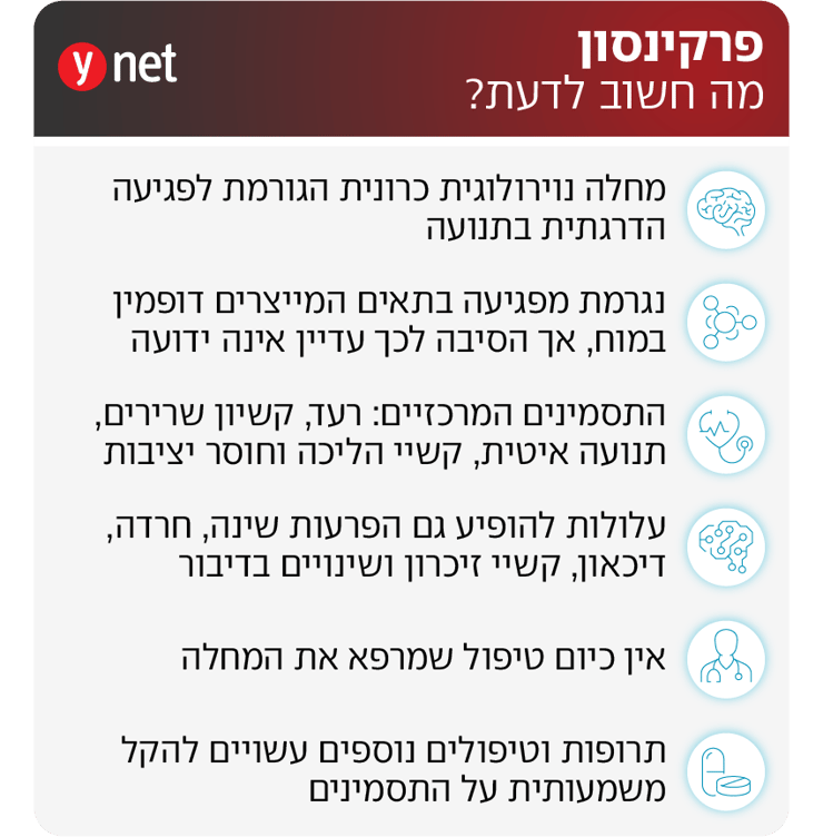 אינפו פרקינסון