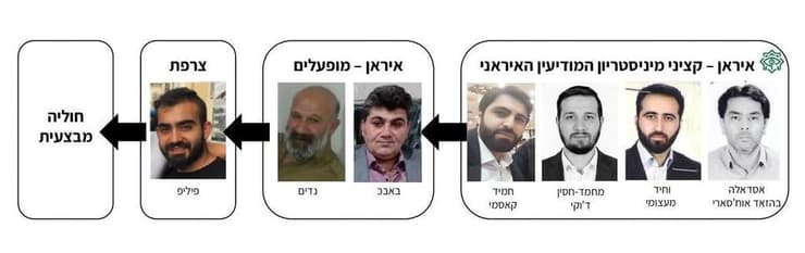 תמונת הפעילים האיראניים שפורסמה על ידי המוסד יחידה מבצעית שהתכוונה לפגוע בבכירים ישראלים