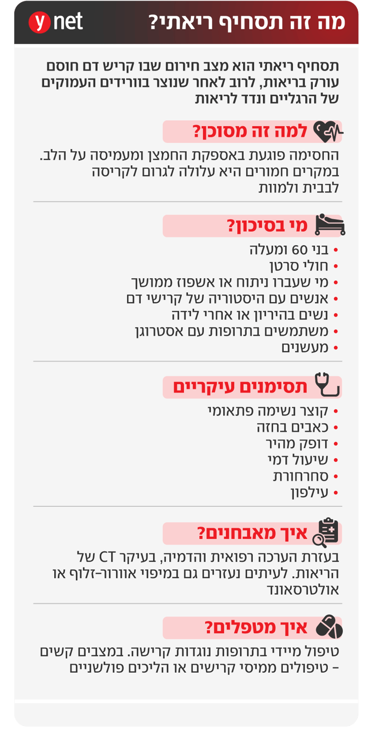 אינפו תסחיף ריאתי