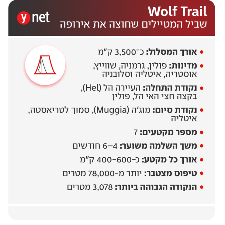 שביל המטיילים שחוצה את אירופה Wolf Trail (ynet) שביל המטיילים שחוצה את אירופה Wolf Trail
