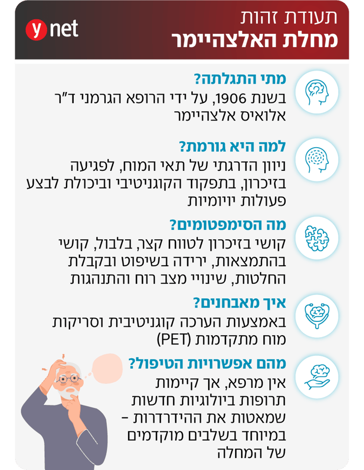 אינפו אלצהיימר תעודת זהות