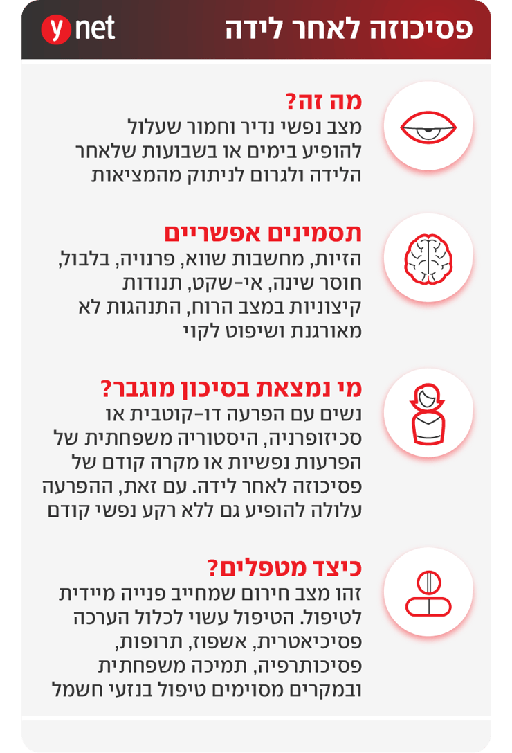אינפו פסיכוזה לאחר לידה אינפו פסיכוזה לאחר לידה