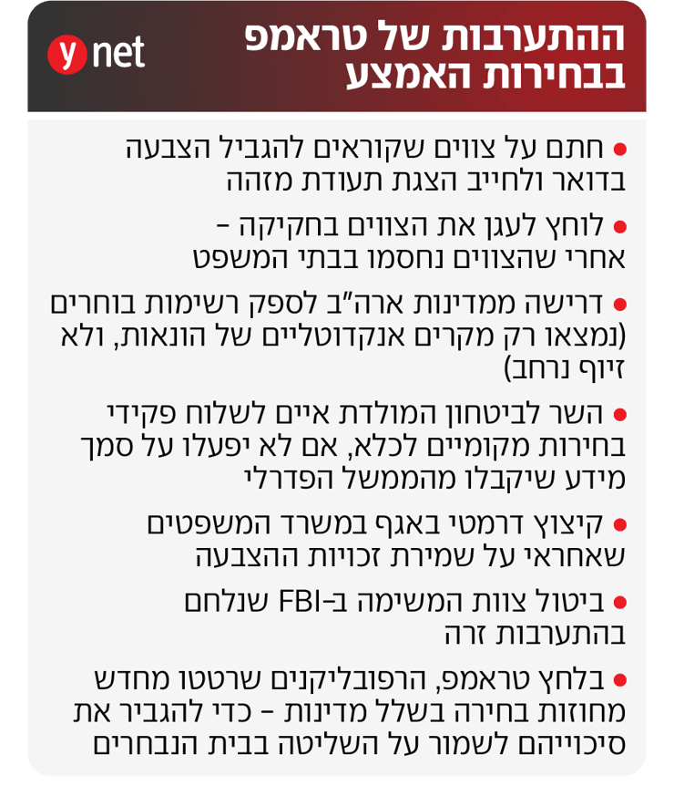 ההתערבות של טראמפ בבחירות האמצע ההתערבות של טראמפ בבחירות האמצע