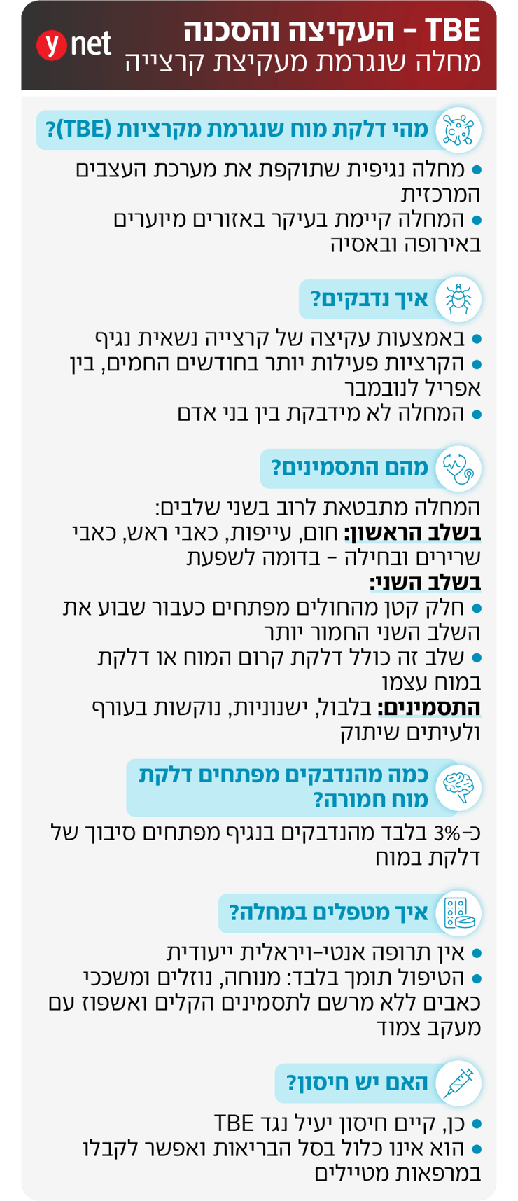 אינפו TBE מחלה שנגרמת מעקיצת קרצייה אינפו TBE מחלה שנגרמת מעקיצת קרצייה