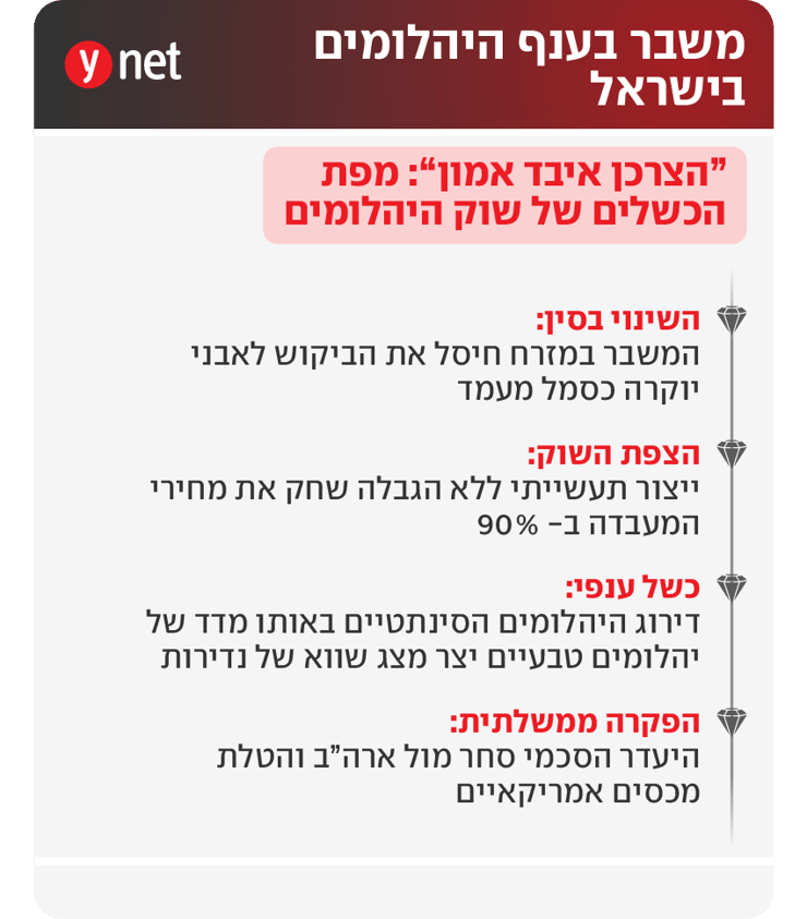 אינפו משבר היהלומים אינפו משבר היהלומים