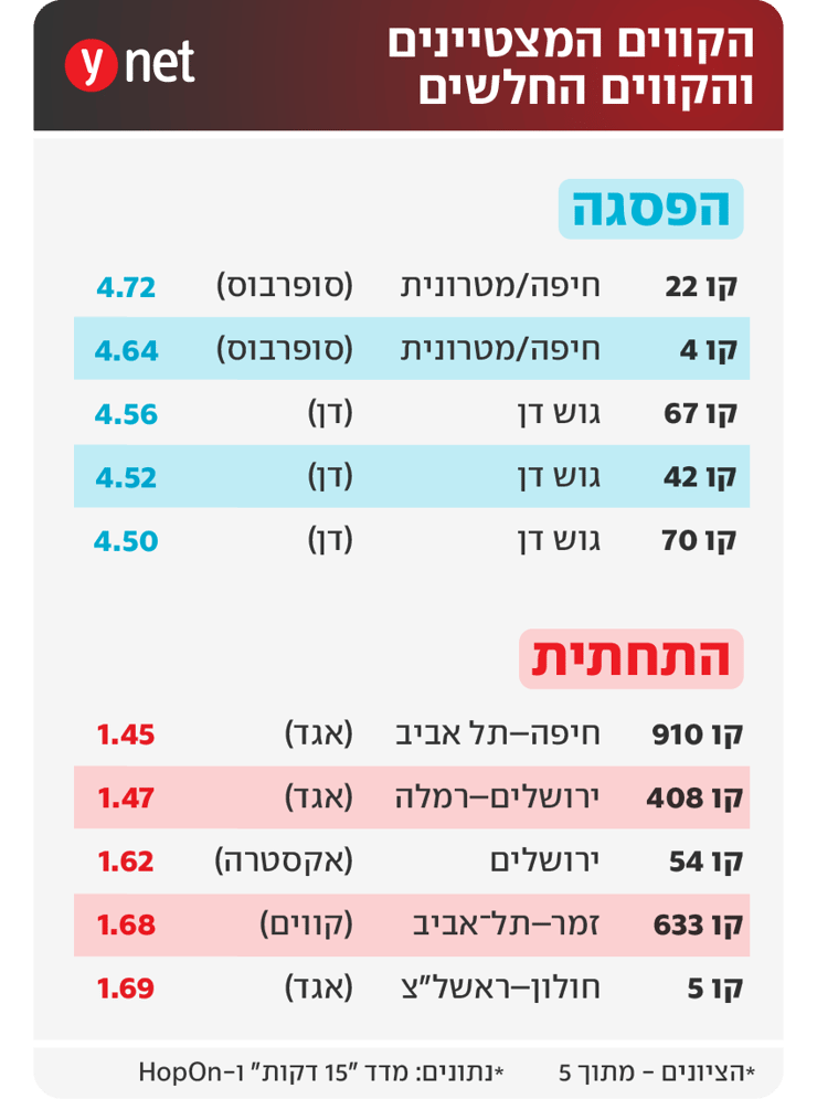הקווים המצטיינים והקווים החלשים הקווים המצטיינים והקווים החלשים