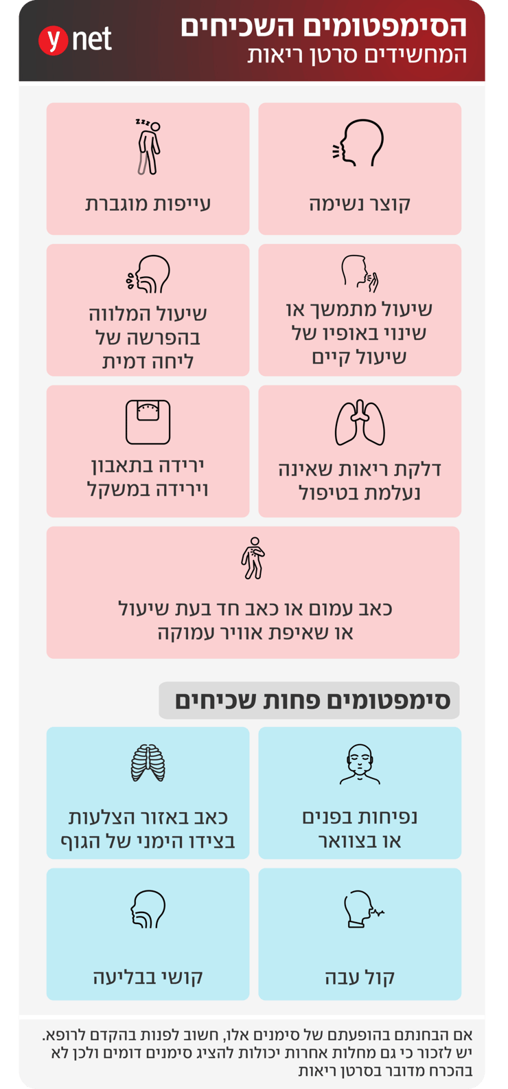 אינפו סרטן ריאה אינפו סרטן ריאות אינפו סרטן ריאה אינפו סרטן ריאות