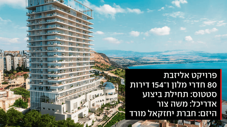 פרויקט אליזבט בטבריה (הדמיה: יוכלמן ארבוב) פרויקט אליזבט בטבריה