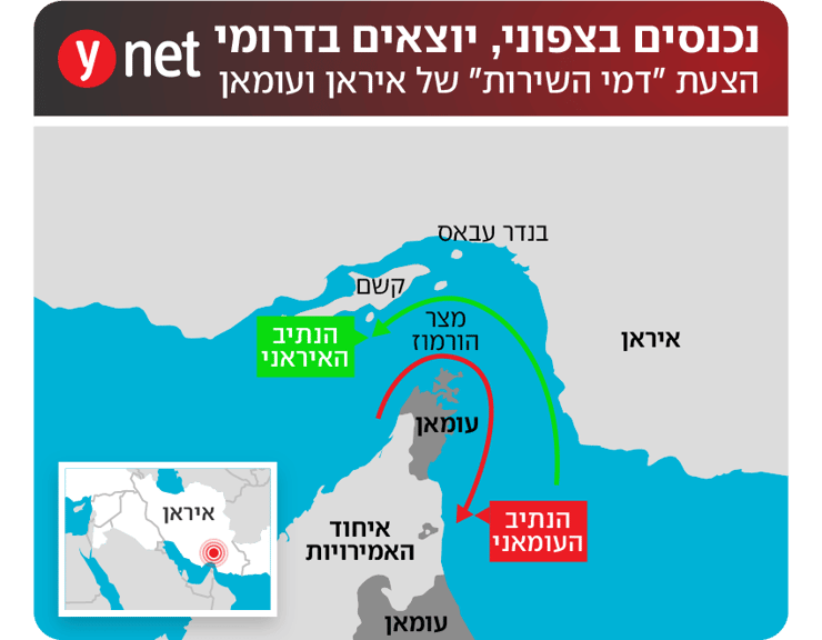 נכנסים בנתיב הצפוני, יוצאים בדרומי. הצעת "דמי השירות" של איראן ועומאן (קרדיט: shutterstock) נכנסים בנתיב הצפוני, יוצאים בדרומי. הצעת "דמי השירות" של איראן ועומאן