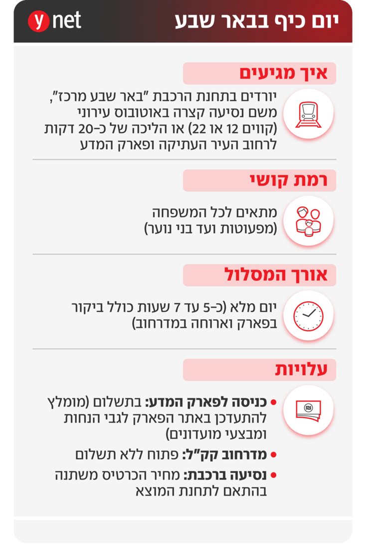 ynet אינפו יום טיול רכבת ישראל
