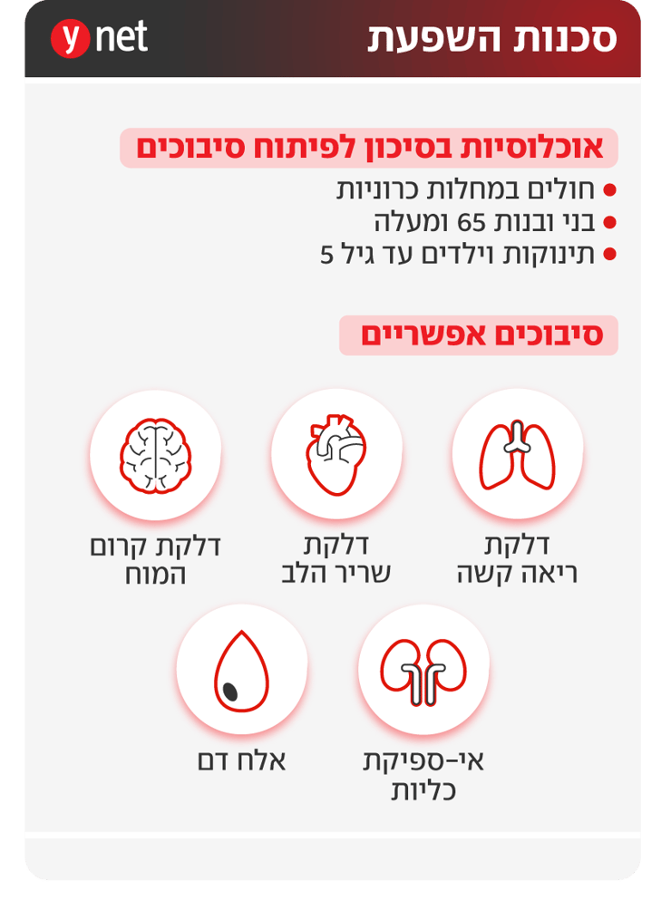 אינפו שפעת אינפו שפעת