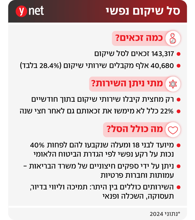 אינפו סל שיקום נפשי אינפו סל שיקום נפשי