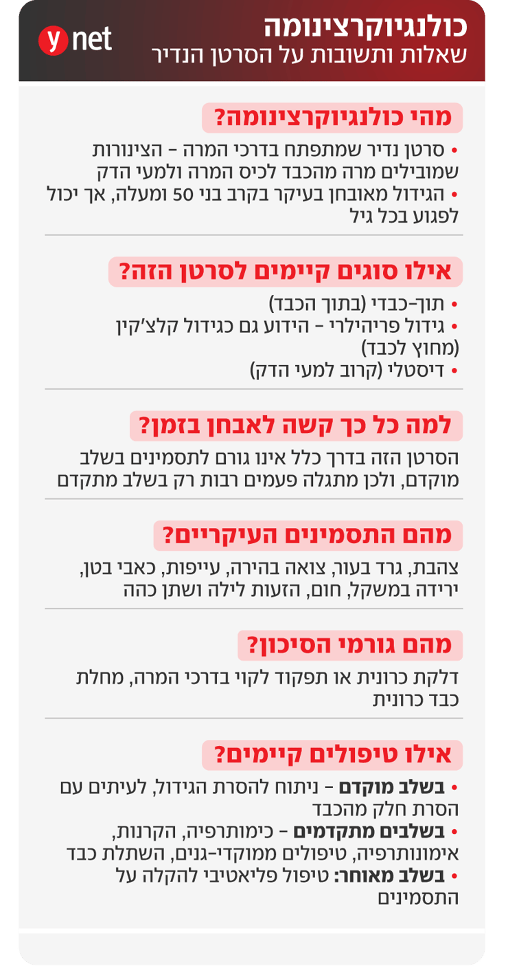 אינפו כולנגיוקרצינומה אינפו כולנגיוקרצינומה