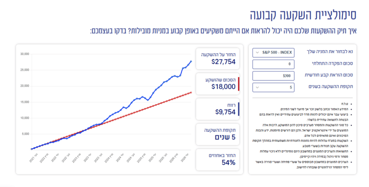 סימלוטור השקעה קבועה דרך אינטראקטיב ישראל (מתוך אתר אינטראקטיב ישראל) מתוך אתר אינטראקטיב ישראל