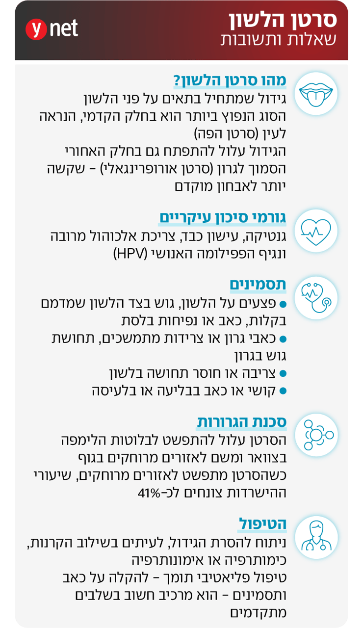 אינפו סרטן הלשון אינפו סרטן הלשון