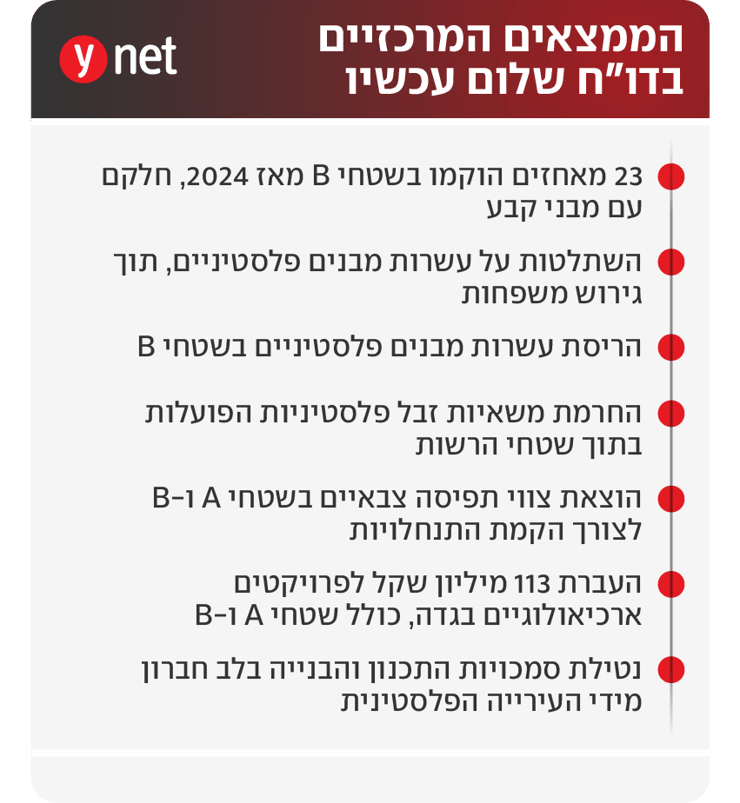 הממצאים המרכזיים בדו"ח שלום עכשיו הממצאים המרכזיים בדו"ח שלום עכשיו