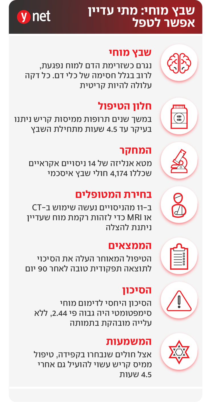 אינפו שבץ מוחי אינפו שבץ מוחי