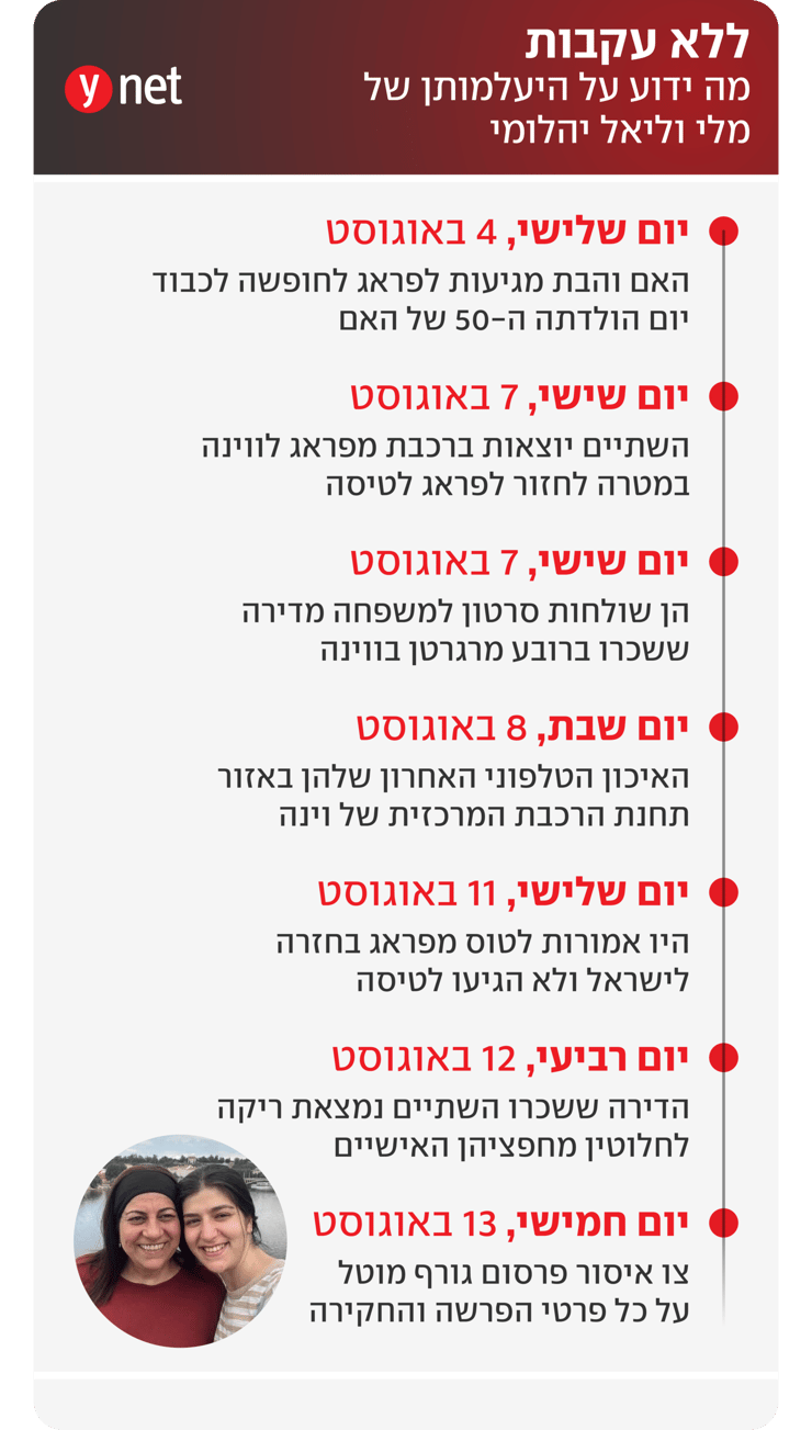 מה ידוע על היעלמותן של מלי וליאל יהלומי מה ידוע על היעלמותן של מלי וליאל יהלומי