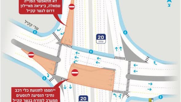 חסימות בגשר קק"ל (צילום: נתיבי איילון) חסימות בגשר קק"ל