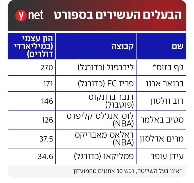 אינפו בעלים אינפו בעלים