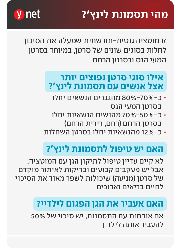 אינפו תסמונת לינץ'