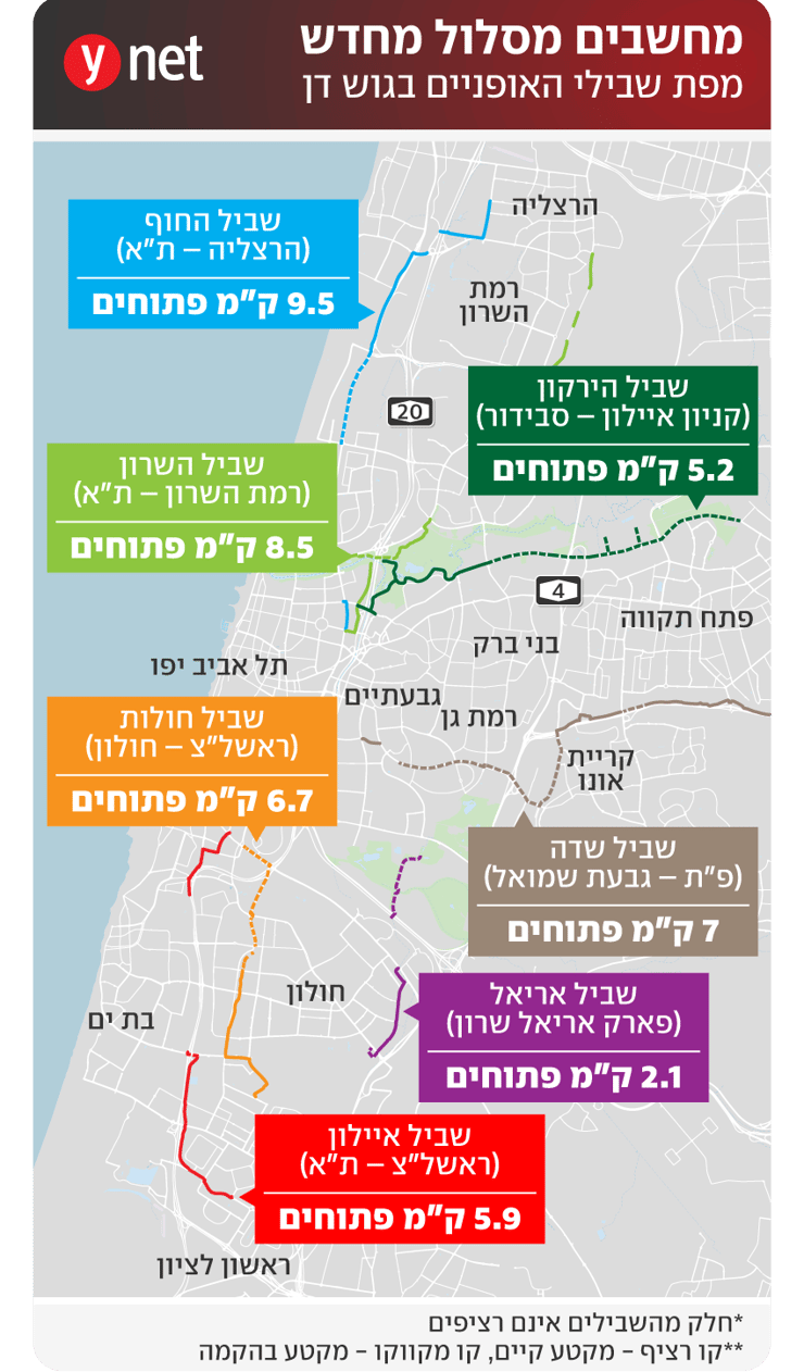 מפת שבילי האופניים החדשים