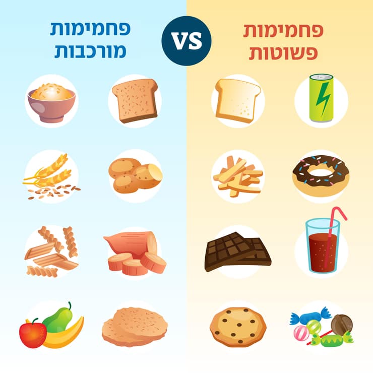 פחמימות פשוטות מול פחמימות מורכבות (צילום: shutterstock) פחמימות פשוטות מול פחמימות מורכבות