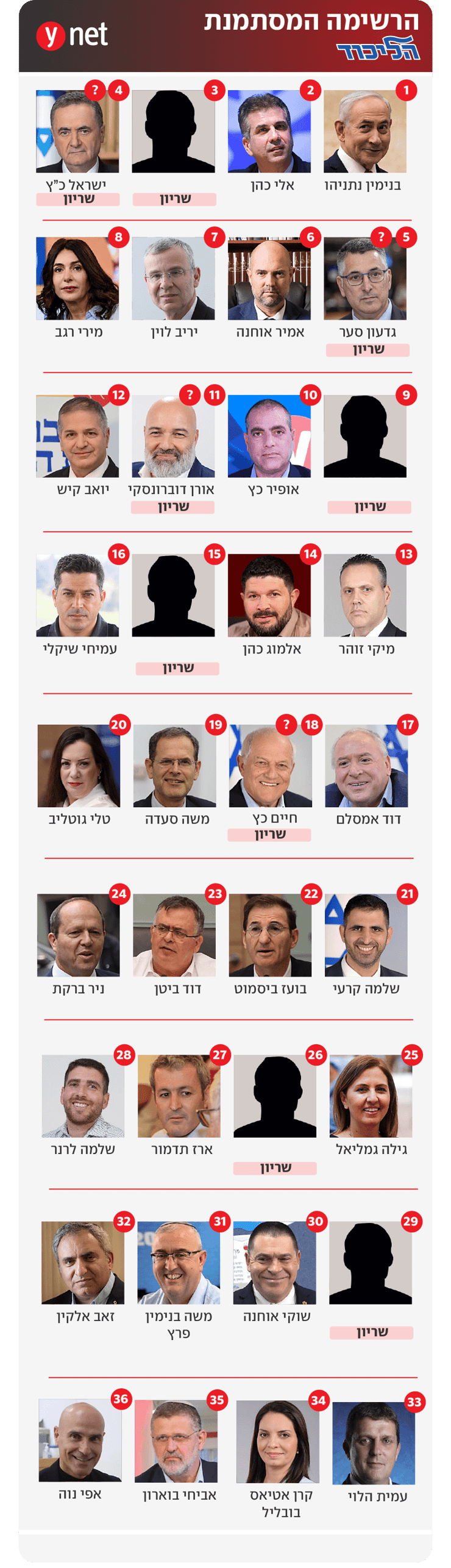 רשימת הליכוד לכנסת