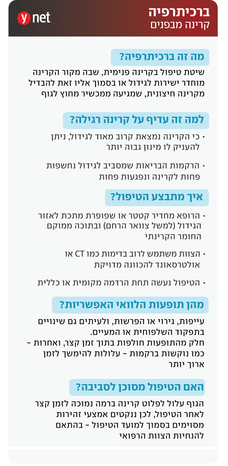 אינפו ברכיתרפיה אינפו ברכיתרפיה