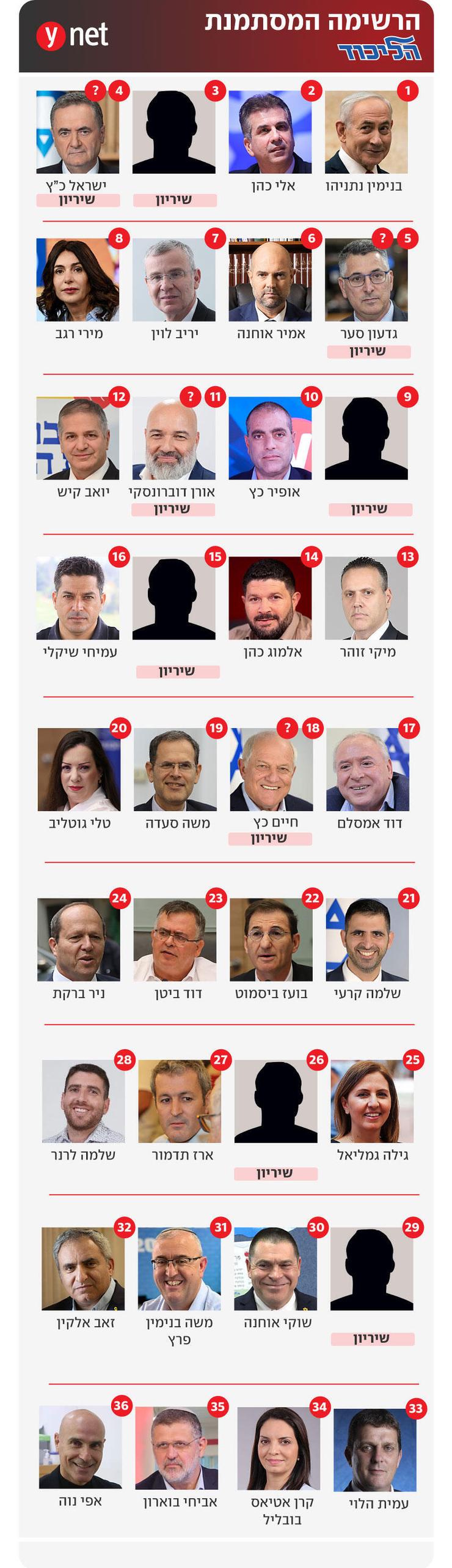 רשימת הליכוד לכנסת