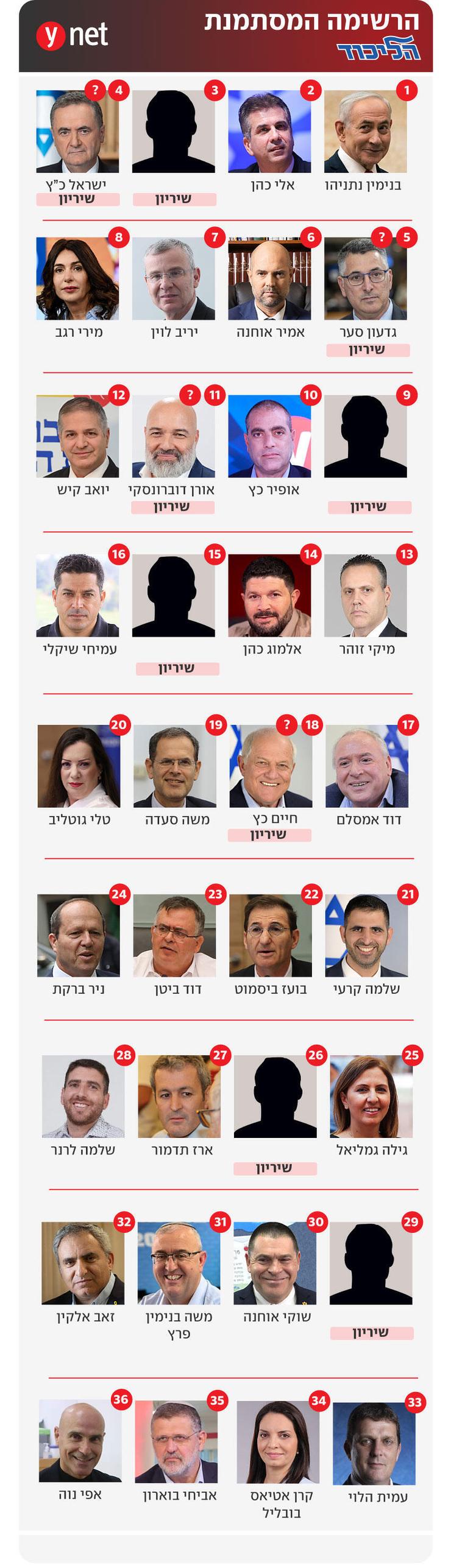רשימת הליכוד לכנסת רשימת הליכוד לכנסת