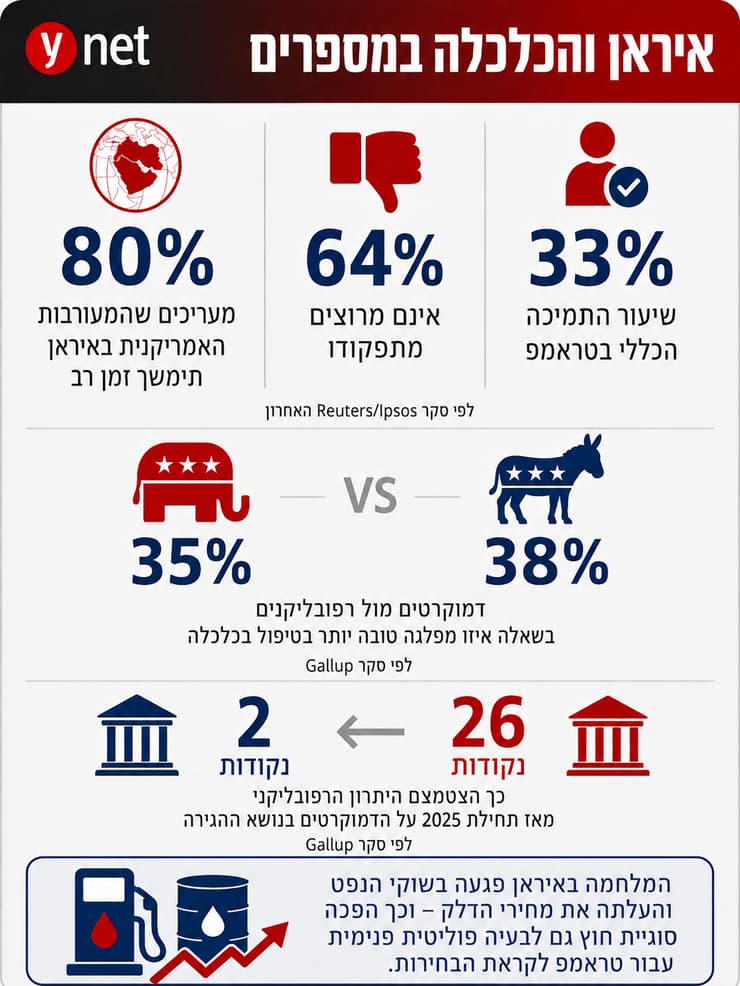 אינפו סקרים איראן וכלכלה אינפו סקרים איראן וכלכלה