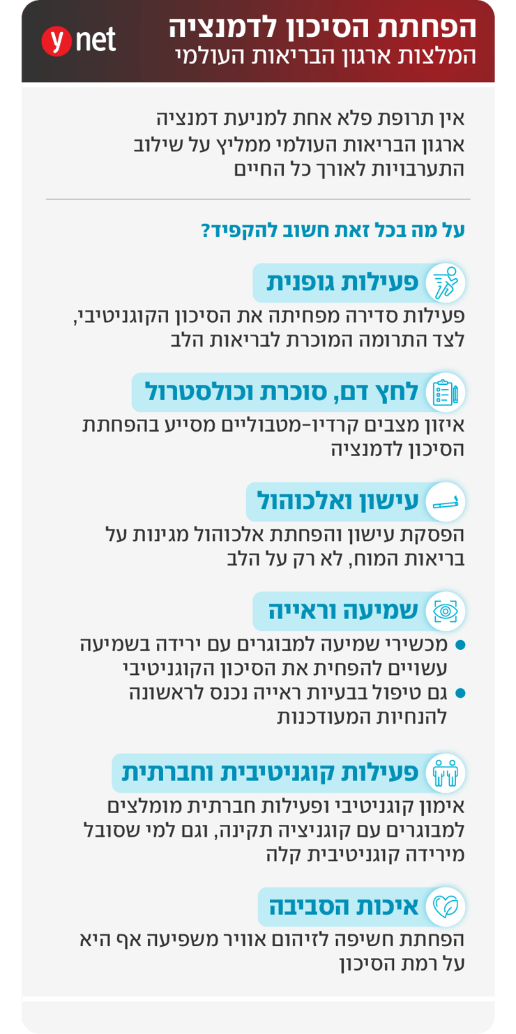 אינפו המלצות ארגון הבריאות העולמי להפחתת סיכון לדמנציה