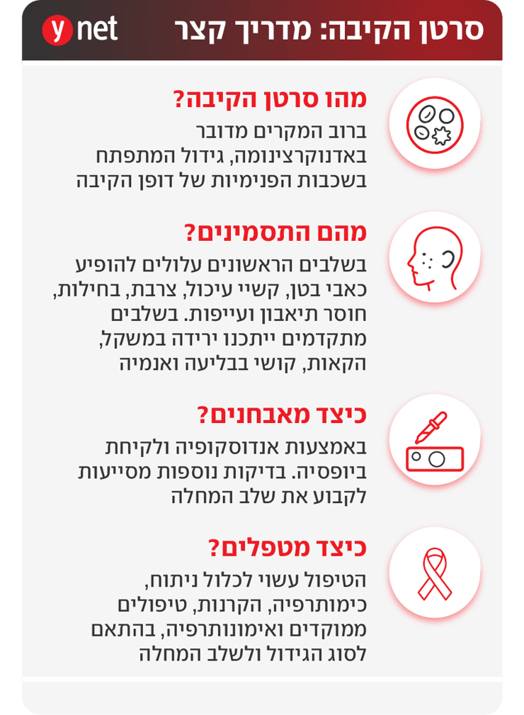 אינפו סרטן הקיבה סרטן קיבה אינפו סרטן הקיבה סרטן קיבה