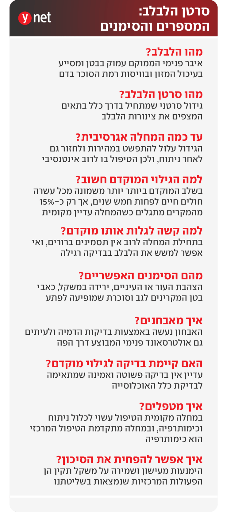 אינפו סרטן הלבלב
