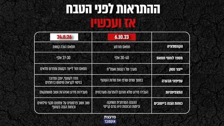 מסיבת העיתונאים של מועצת אוקטובר
