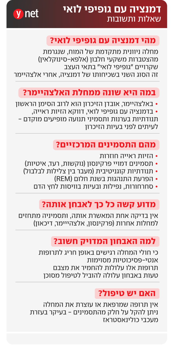 אינפו דמנציה עם גופיפי לואי