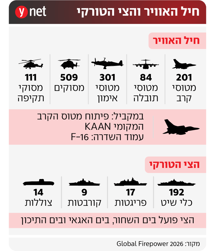 אינפו צבא טורקיה אינפו צבא טורקיה
