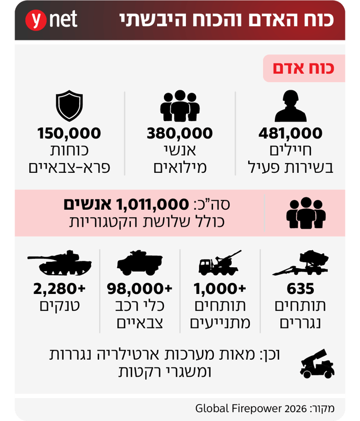 אינפו צבא טורקיה אינפו צבא טורקיה