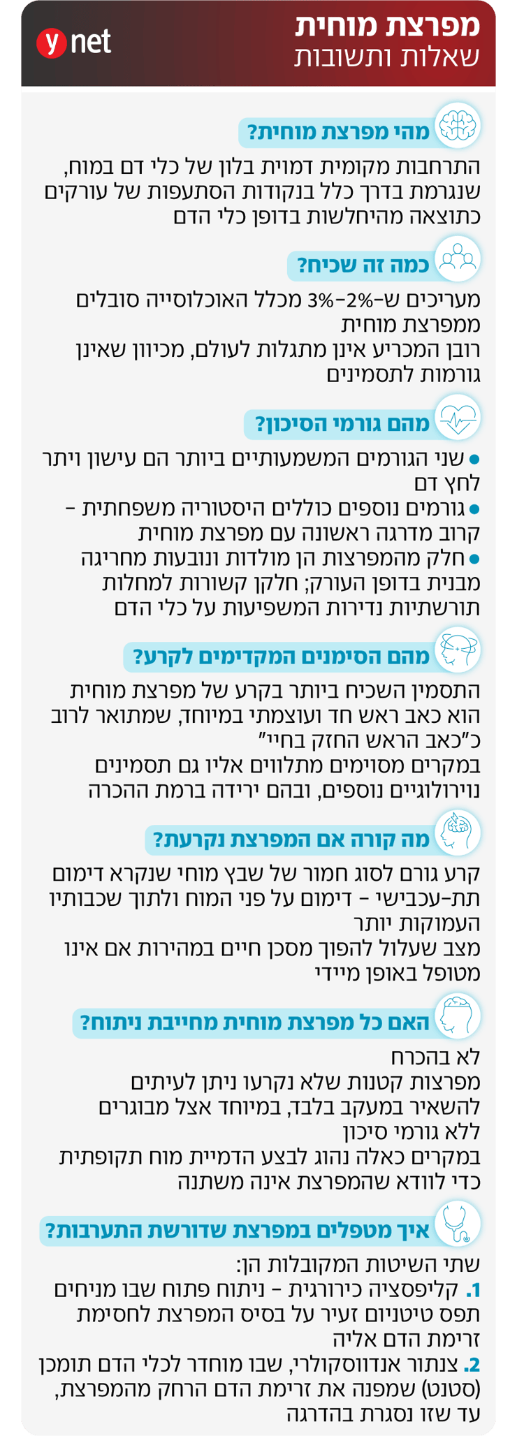 אינפו מפרצת מוחית אינפו מפרצת מוחית