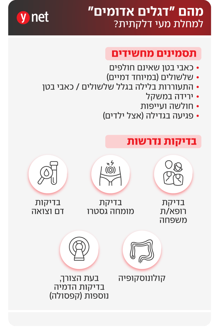 אינפו מחלות מעי דלקתיות קרוהן קוליטיס