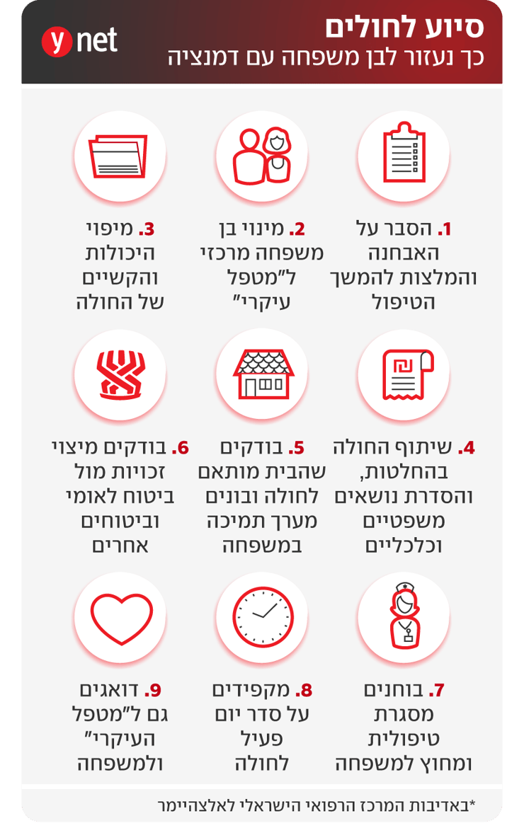 אינפו סיוע לבן משפחה עם דמנציה אינפו סיוע לבן משפחה עם דמנציה