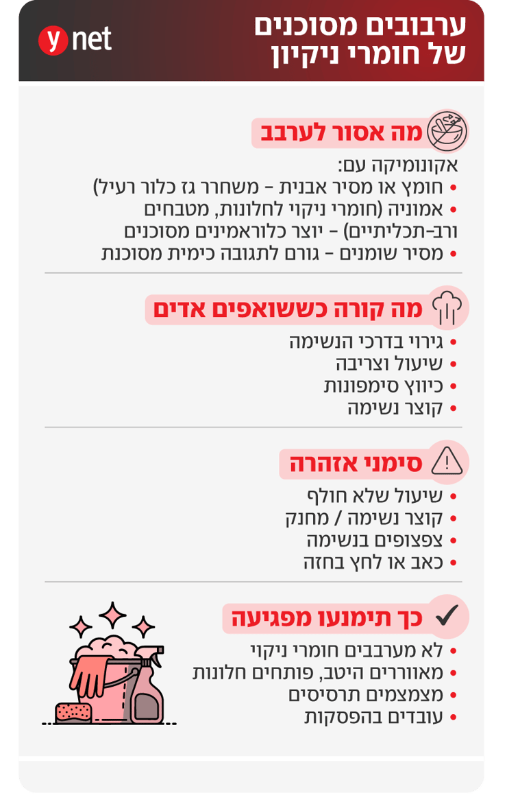 אינפו ערבובים חומרי ניקיון אינפו ערבובים חומרי ניקיון